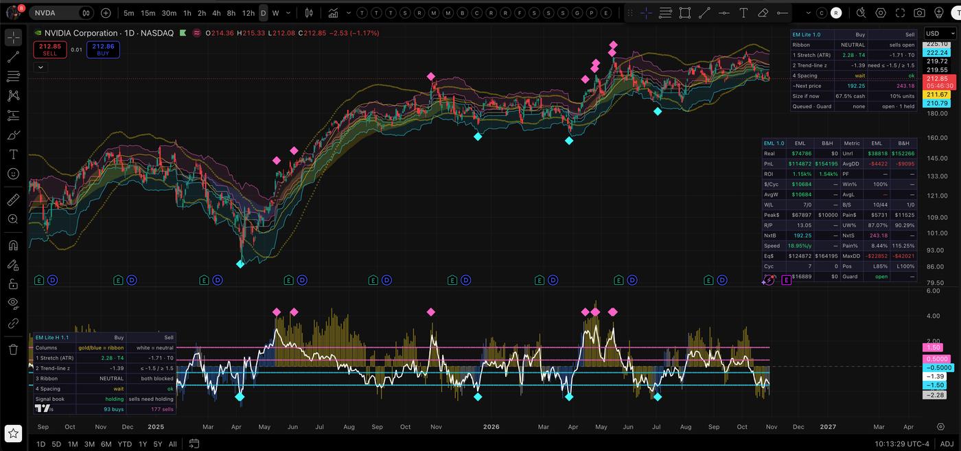 EdgeMap Lite on an NVDA daily chart